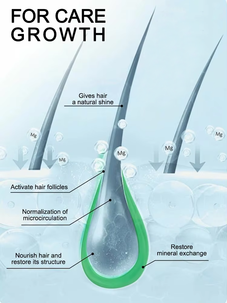 Fornisce nutrizione essenziale - Hair Care Step recensione e prezzo